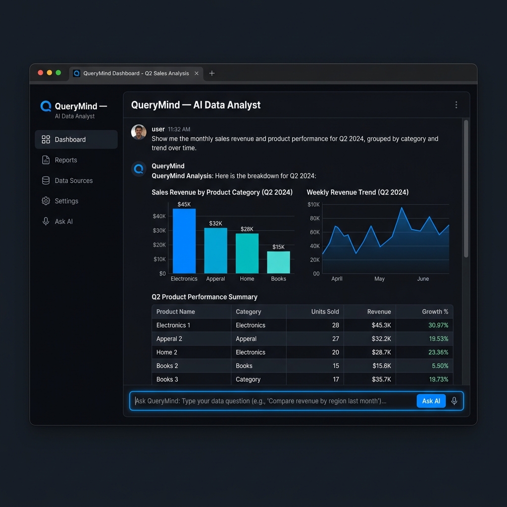QueryMind — AI Data Analyst