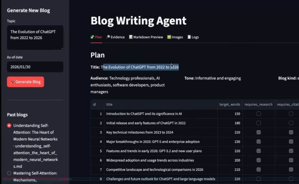 AI Blog Writing Agent